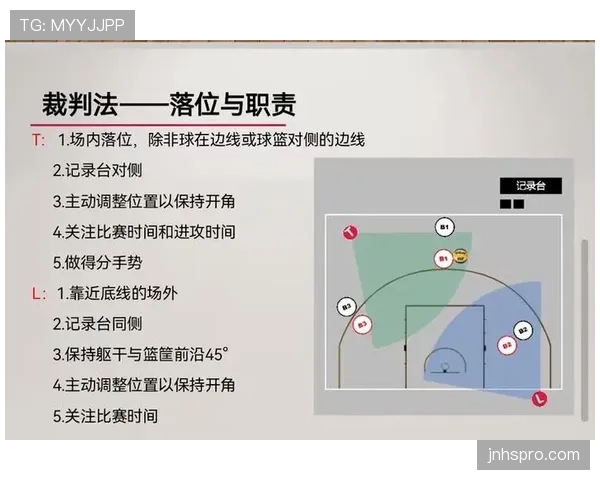 篮球比赛中换人规则的完整解析与执行流程