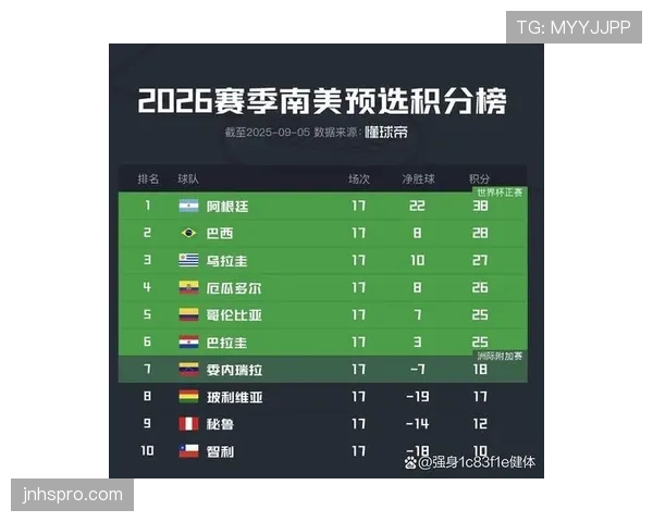 2026世界杯球队如何提前锁定晋级资格