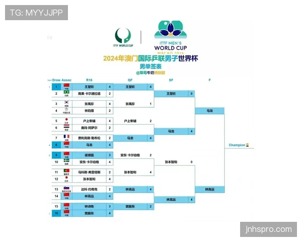2026世界杯小组第二晋级路线分析
